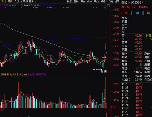 联系我们 第642页