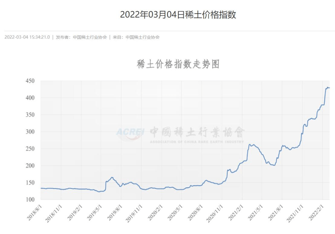11月4日稀土价格揭秘,引领科技潮流的稀土元素全新体验