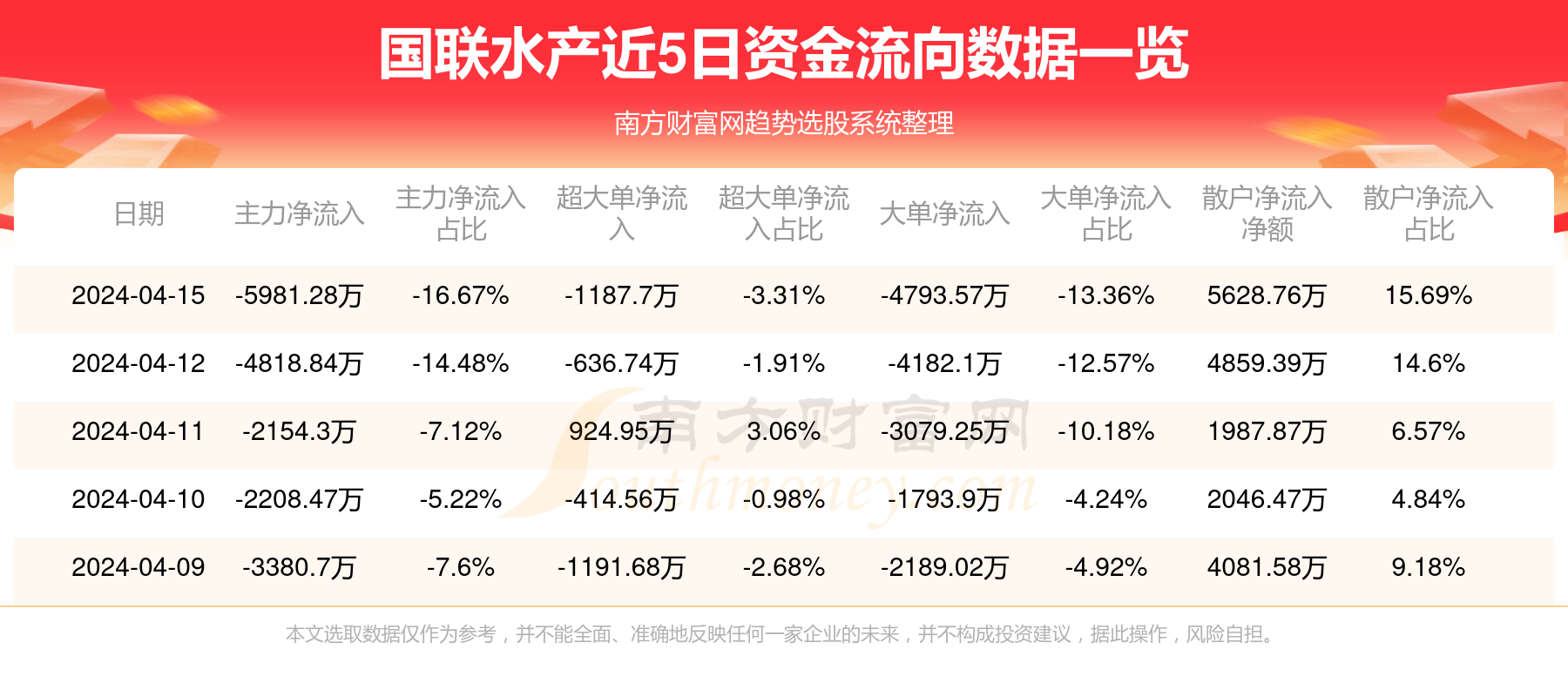 关于我们 第630页