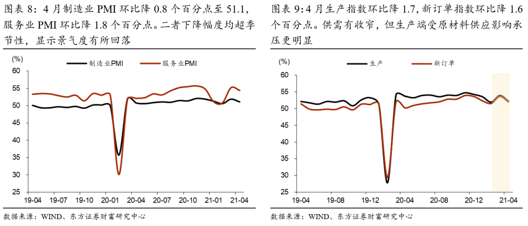 联系我们 第609页