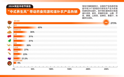 新闻动态 第588页