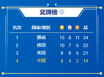新闻动态 第581页