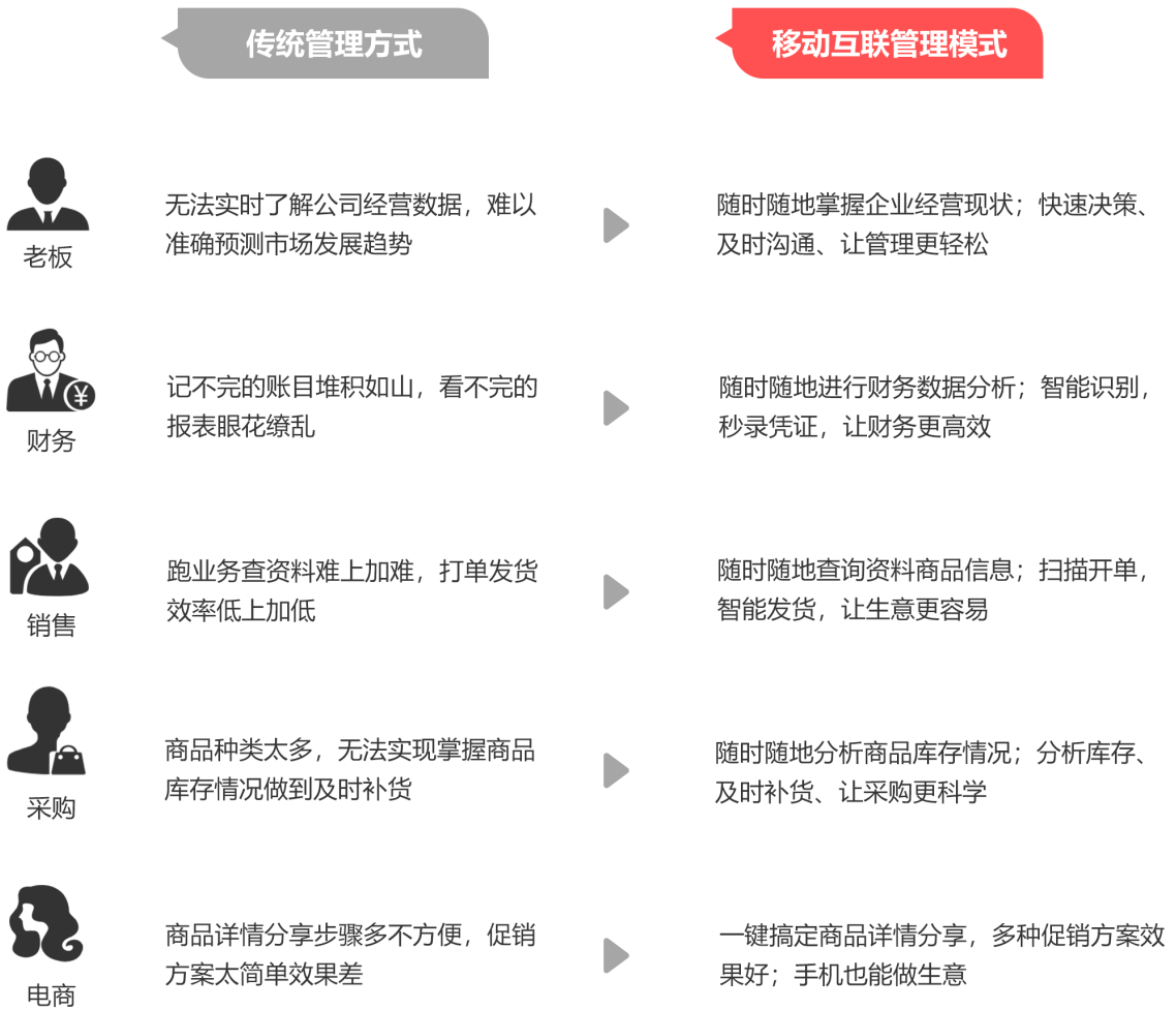 产品中心 第609页