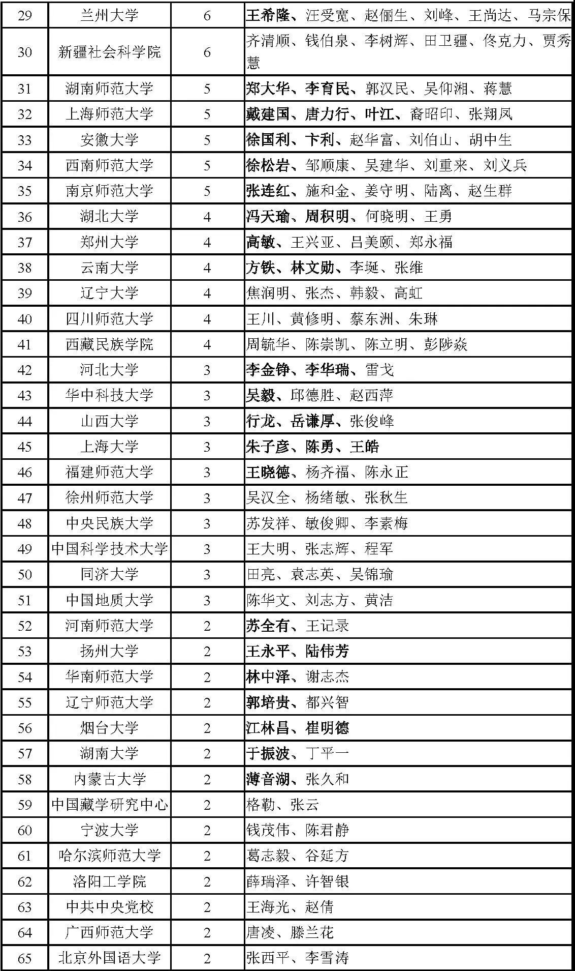 回眸最初 第25页
