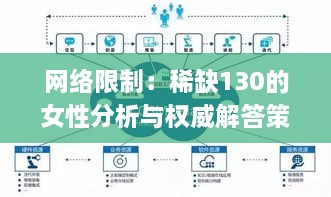 网络限制：稀缺130的女性分析与权威解答策略_IEE1.78.60并行版