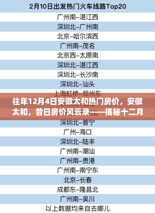 揭秘安徽太和房价风云录，十二月四日的热门房价回顾与揭秘