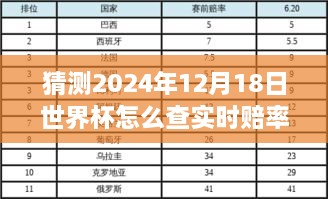 揭秘世界杯实时赔率查询，预测世界杯激情与数据之旅，掌握世界杯实时赔率动态！