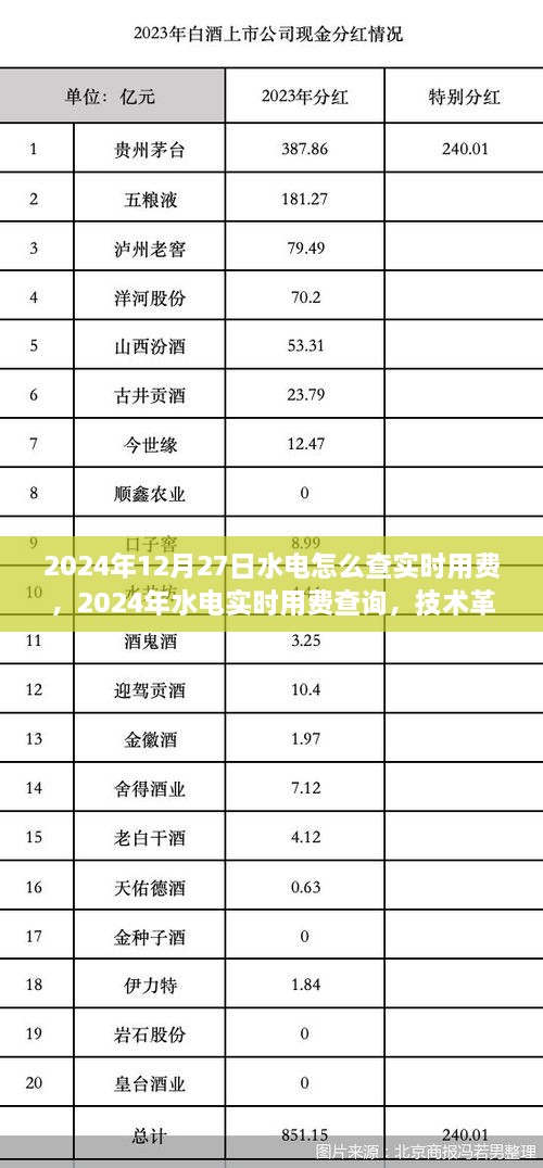 联系我们 第234页