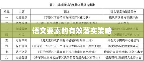 语文要素的有效落实策略