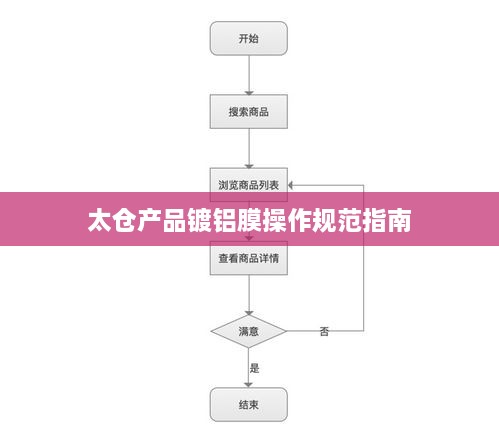 关于我们 第6页