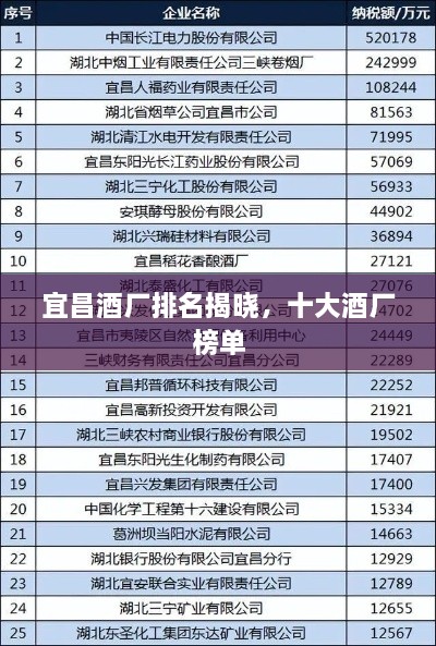 宜昌酒厂排名揭晓，十大酒厂榜单