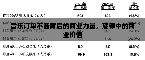 音乐订单不断背后的商业力量，旋律中的商业价值