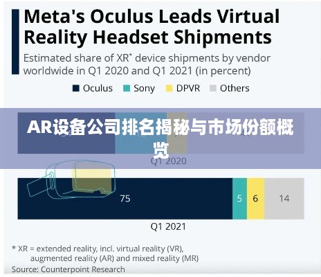 AR设备公司排名揭秘与市场份额概览