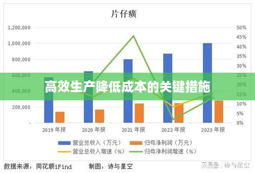 高效生产降低成本的关键措施