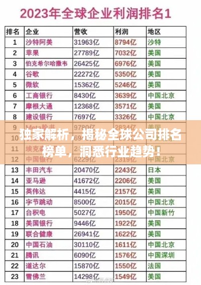 独家解析，揭秘全球公司排名榜单，洞悉行业趋势！