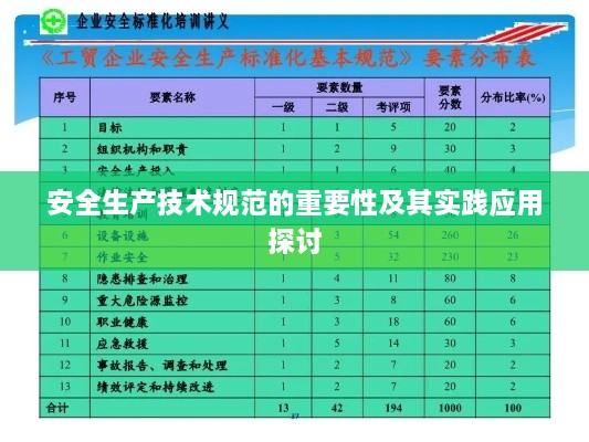 安全生产技术规范的重要性及其实践应用探讨