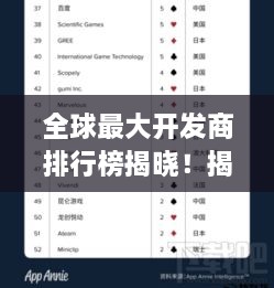 全球最大开发商排行榜揭晓！揭秘行业巨头！