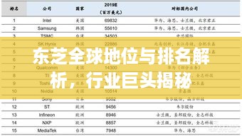 东芝全球地位与排名解析，行业巨头揭秘