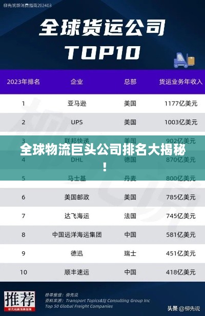 全球物流巨头公司排名大揭秘！
