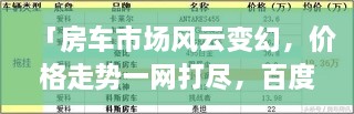 「房车市场风云变幻，价格走势一网打尽，百度带你探索最新价格信息！」