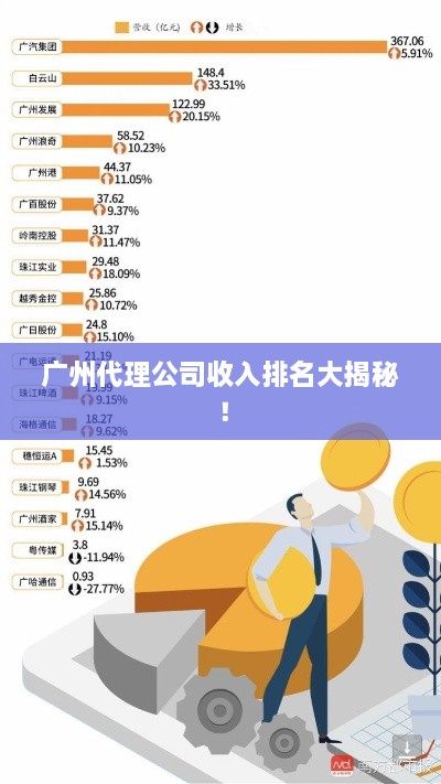 广州代理公司收入排名大揭秘！