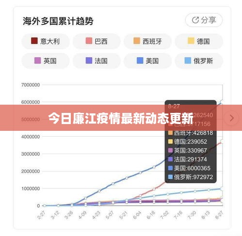 今日廉江疫情最新动态更新