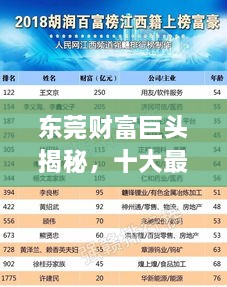东莞财富巨头揭秘，十大最富企业家榜单出炉！