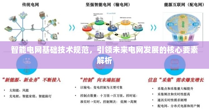 智能电网基础技术规范，引领未来电网发展的核心要素解析