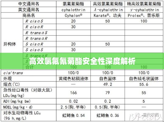 高效氯氟氰菊酯安全性深度解析
