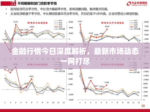 金融行情今日深度解析，最新市场动态一网打尽